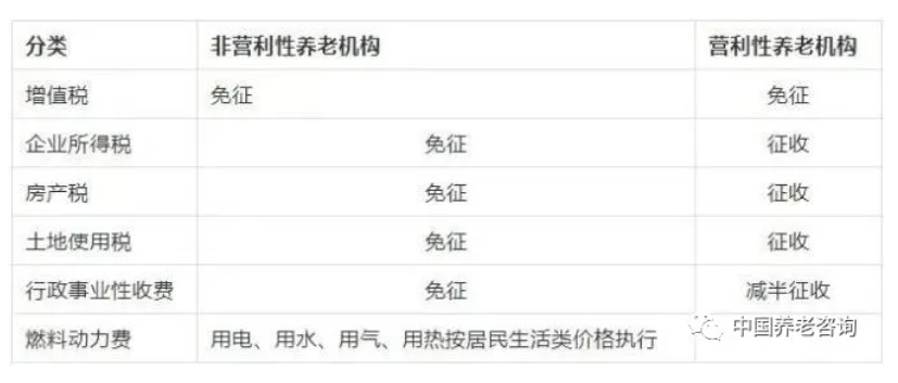 養(yǎng)老機構(gòu)（營與非營）的稅收優(yōu)惠政策有哪些？應(yīng)該怎樣申報？ 一文讀懂(圖1)
