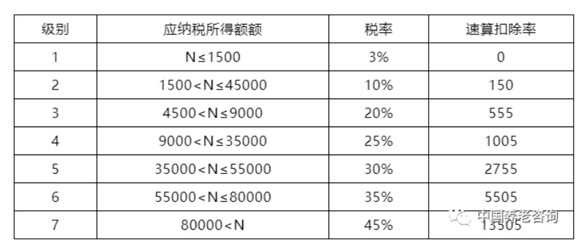 養(yǎng)老機構(gòu)（營與非營）的稅收優(yōu)惠政策有哪些？應(yīng)該怎樣申報？ 一文讀懂(圖2)