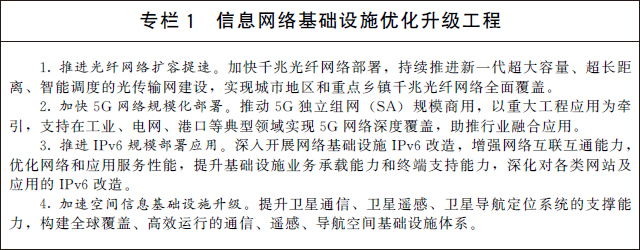 國務(wù)院關(guān)于印發(fā)“十四五”數(shù)字經(jīng)濟發(fā)展規(guī)劃的通知(圖2)