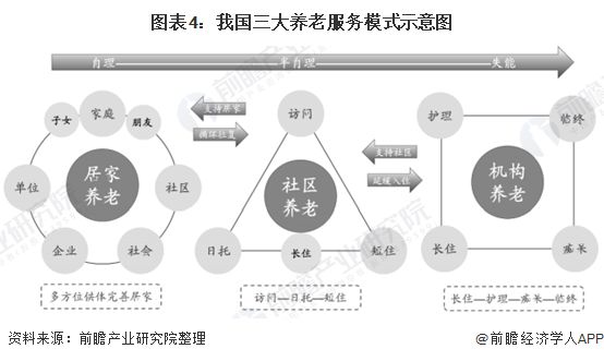 什么是智慧養(yǎng)老？(圖9)