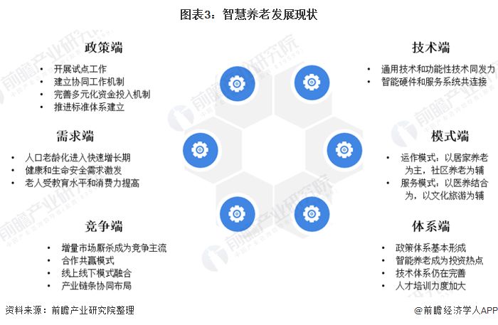 什么是智慧養(yǎng)老？(圖7)