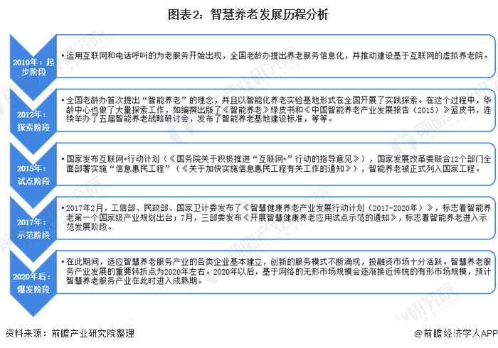 什么是智慧養(yǎng)老？(圖5)