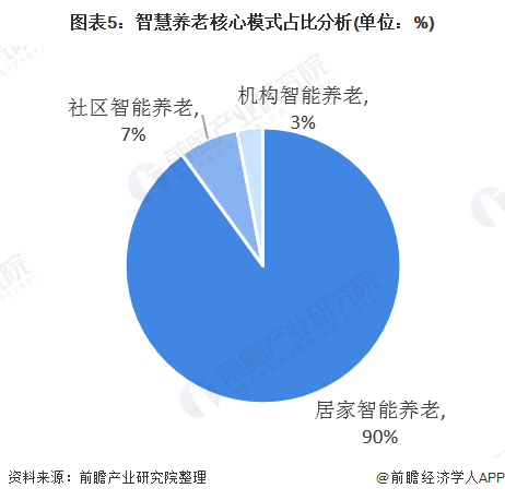 什么是智慧養(yǎng)老？(圖11)