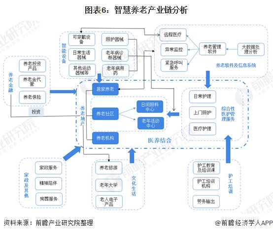 什么是智慧養(yǎng)老？(圖13)
