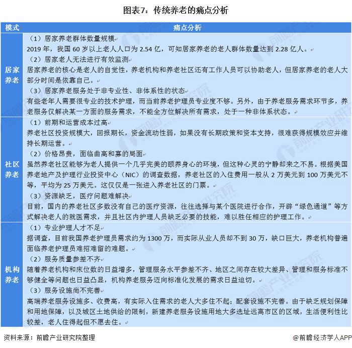 什么是智慧養(yǎng)老？(圖15)