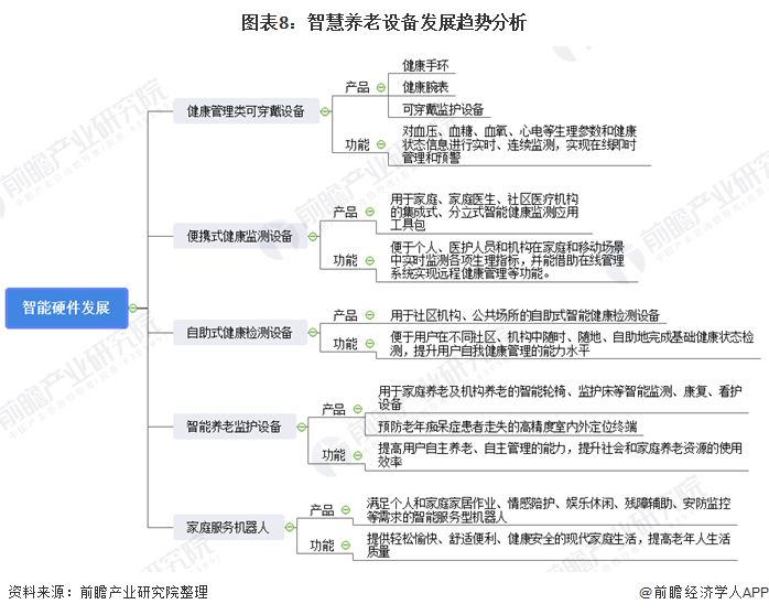 什么是智慧養(yǎng)老？(圖17)