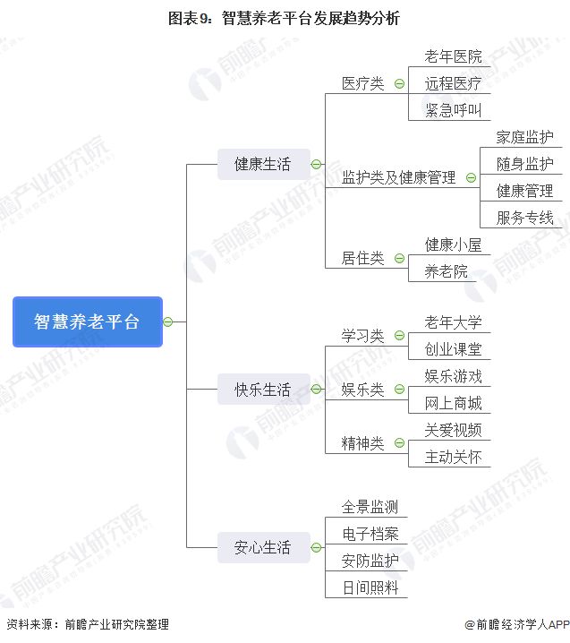 什么是智慧養(yǎng)老？(圖19)
