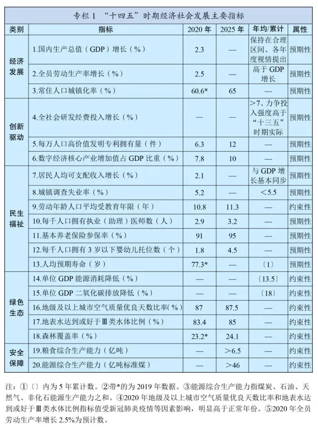十四五規(guī)劃和2035年遠(yuǎn)景目標(biāo)發(fā)布，速看未來(lái)康養(yǎng)產(chǎn)業(yè)如何發(fā)展！(圖2)