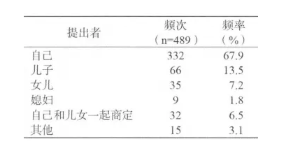 務(wù)必細(xì)品：送老人住養(yǎng)老院，家庭成員是這樣做決定的(圖3)
