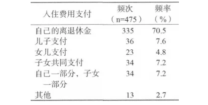 務(wù)必細(xì)品：送老人住養(yǎng)老院，家庭成員是這樣做決定的(圖5)