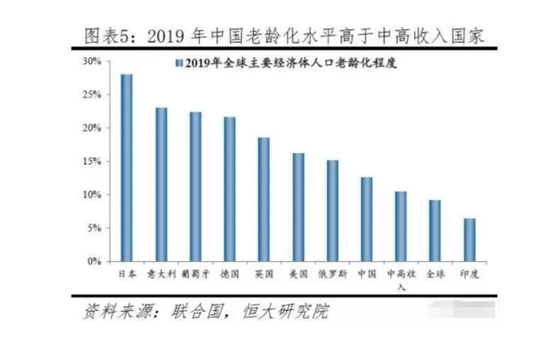 為什么“養(yǎng)老”成為2021政府工作報(bào)告的關(guān)鍵詞之一？(圖1)