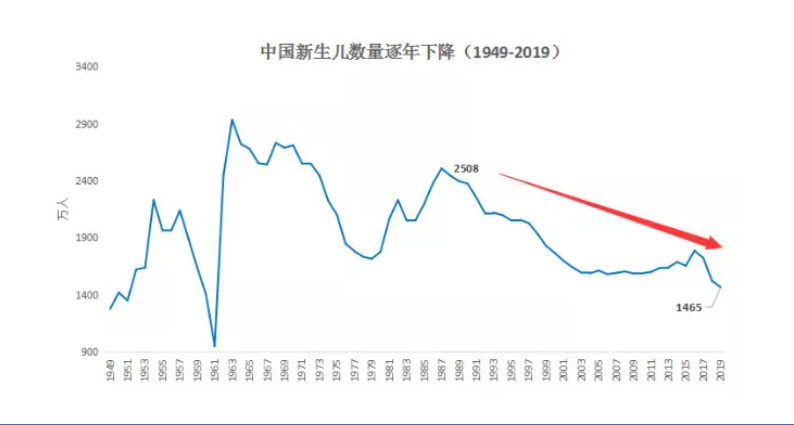 為什么“養(yǎng)老”成為2021政府工作報(bào)告的關(guān)鍵詞之一？(圖2)