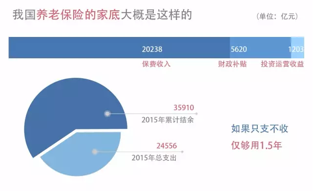 為什么“養(yǎng)老”成為2021政府工作報(bào)告的關(guān)鍵詞之一？(圖3)